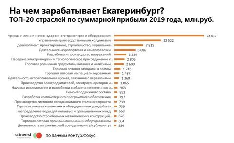 Сколько зарабатывают уральские