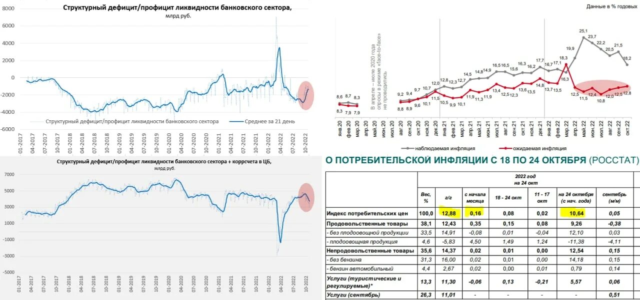 Заседание цб по ставке календарь. Российская экономика растет. Экономика России в сентябре.