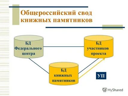 Базов в п
