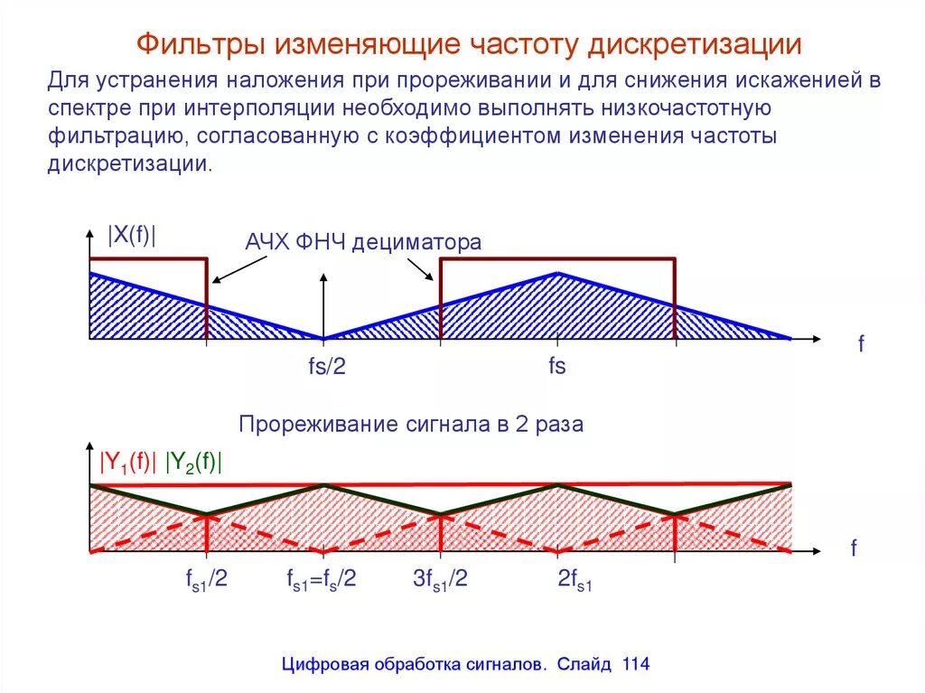Прореживание сигнала. Фильтр с изменяемой частотой дискретизации. Цифровая фильтрация сигналов. Цифровая обработка сигналов частота дискретизации. Переход на другую частоту