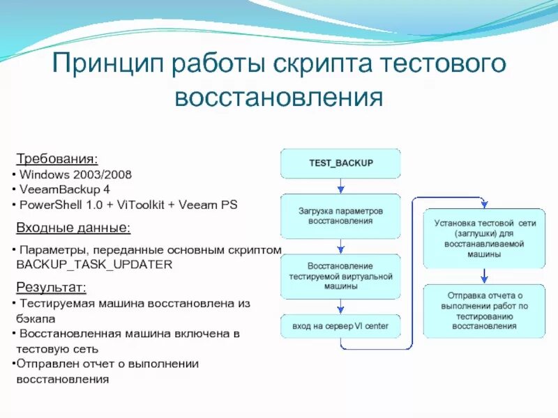 Скрипты и их принципы работы. Скрипт тестирования. Требования к восстановлению данных. Основные принципы работы с редактором скриптов. Восстановление скрипта