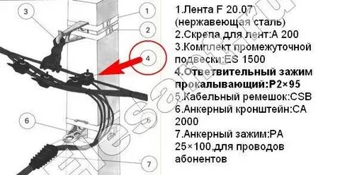 Сипла инструкция