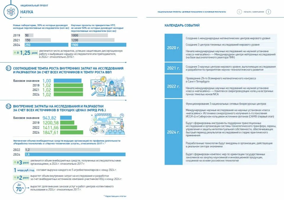 Цель национального проекта наука и университеты. Развитие национальной науки. Национальные проекты россии наука и университеты. Государственная политика в сфере науки. It технологии.