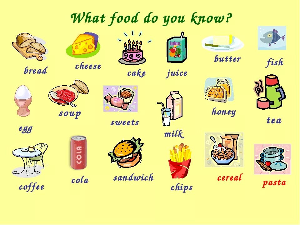 Составить на английском языке. Еда: английский для детей. Тема еда на английском языке. Тема еда англ язык. Тема продукты на английском.