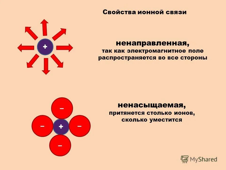 ионная связь характеристика. ионная связь ее особенности. ионная связь характеристика. ионная химическая связь характеристика. ионная химическая связь характеристика.