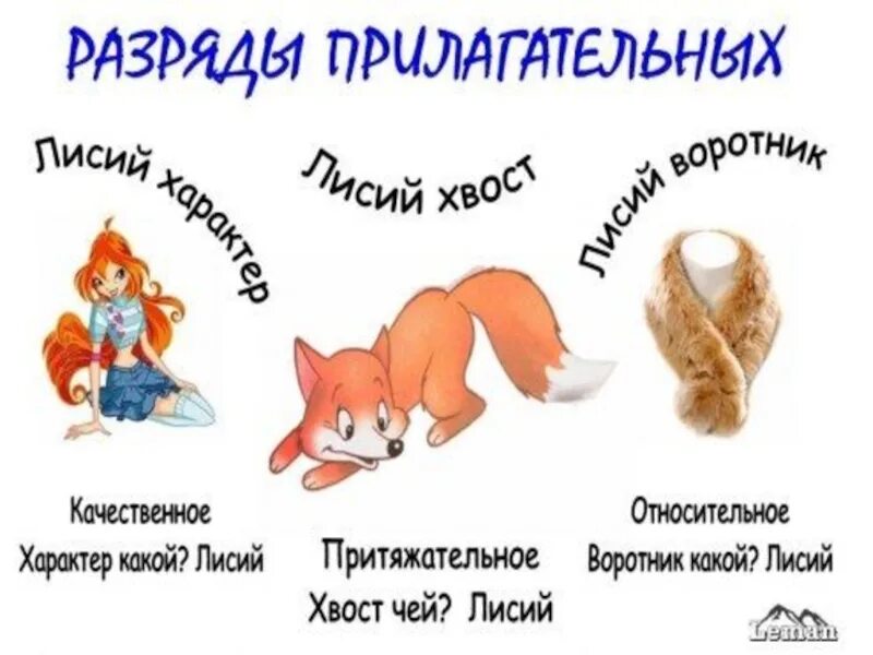 Форма прилагательного лисий. Качественные прилагательные лисий. рисунок на тему разряды прилагательных. разряды качественных прилагательных. качественные прилагательные картинки.