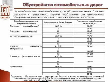 Нормативы по автомобильным дорогам