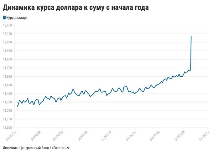 База курсов цб рф. USD ЦБ.