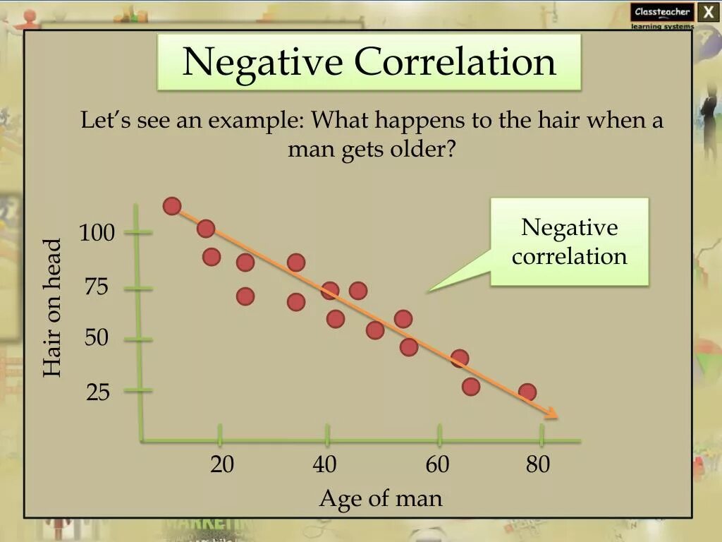 Negative correlation. Perfect negative correlation. What is correlation?. Negative correlation meaning.