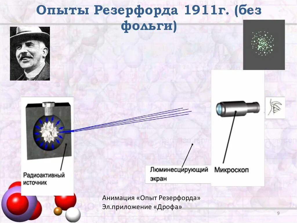 Опыт Резерфорда 1911. Опыт Резерфорда по рассеянию Альфа частиц анимация. Опыт Резерфорда 1911 оборудование. Опыт Резерфорда 1919. Описание опыта резерфорда