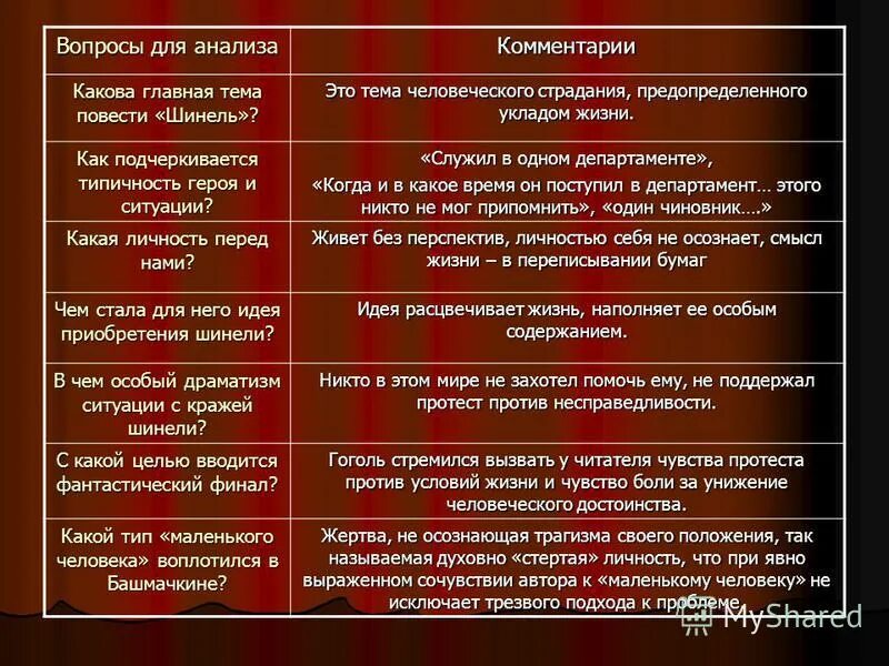 Какие чувства вызывает у вас акакий акакиевич. Образ акакия акакиевича в повести шинель. Как подчеркивается типичность героя и ситуации шинель. Вопросы по повести шинель. Какова главная тема повести шинель.