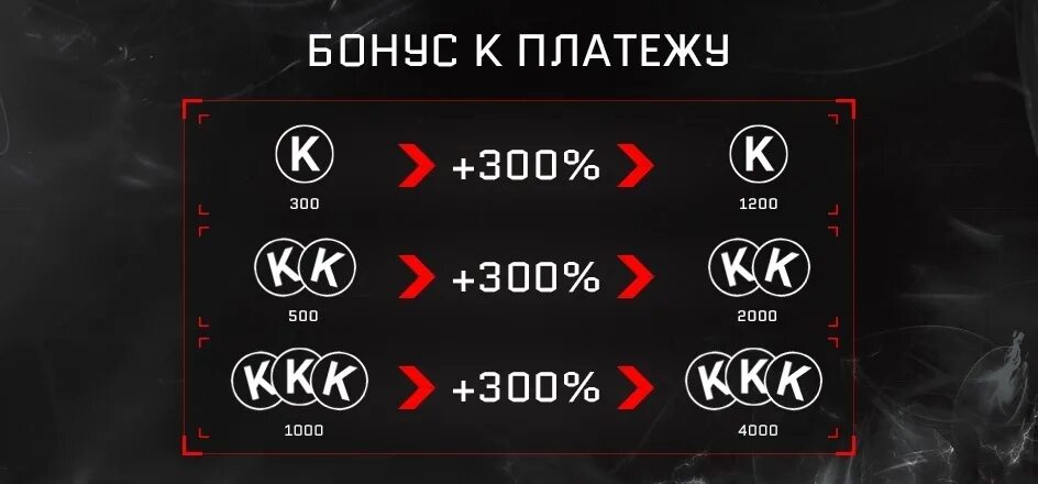 1000 Кредитов варфейс. 5000 Кредитов варфейс. Розыгрыш 1000 кредитов. Кредиты Warface.