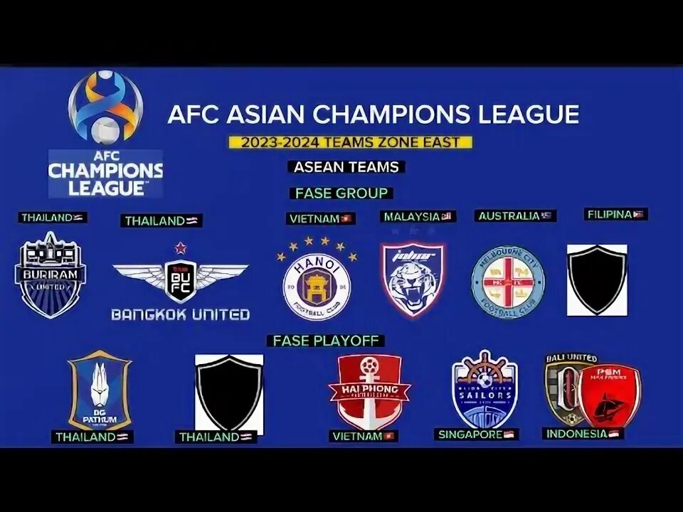 Afc champions 2025. Champions league 20252025 play-offs: overview and results.