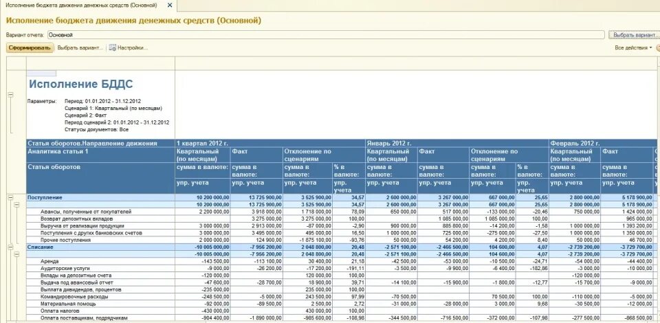 Движение денежных средств доходы и расходы. План движения денежных средств отчет 1с. Бюджетирование БДР И БДДС. Бюджет доходов и расходов (БДР). Бюджет движения денежных средств (БДДС) В эксель.