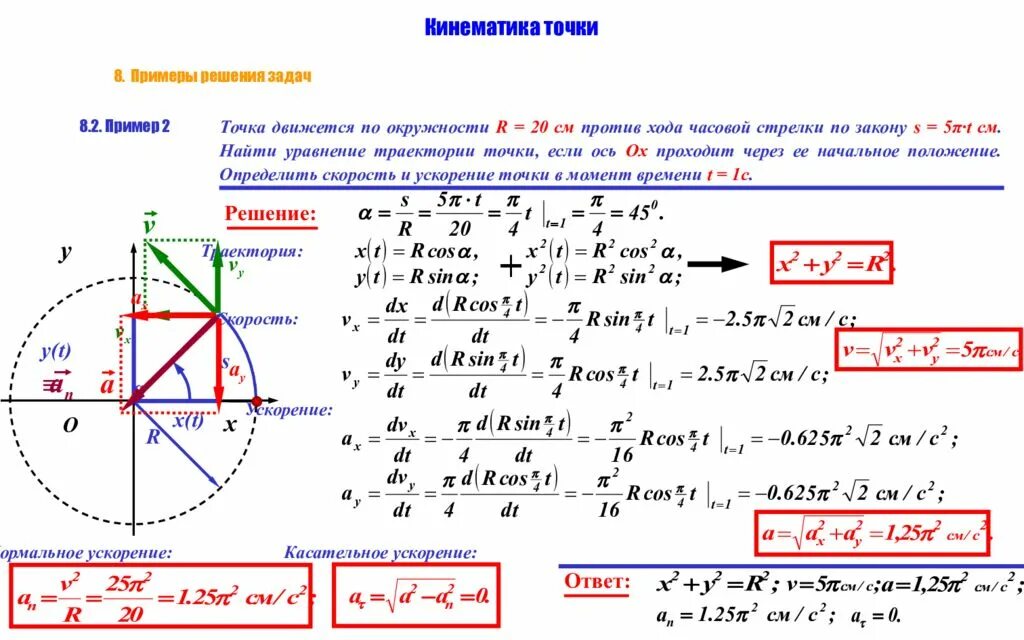 Как решать кинематику