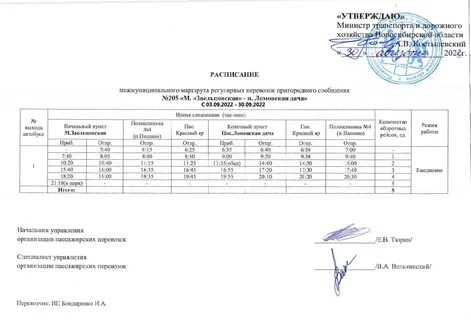 Расписание электричек таганрог 1 вареновка на сегодня