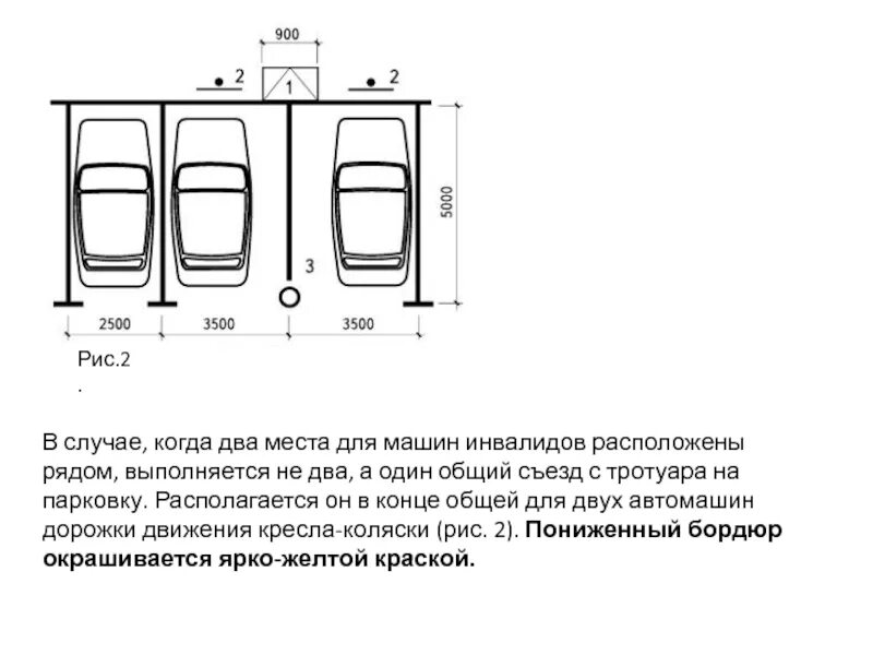 Норма на машиноместо на парковке. Размер машиноместа для инвалидов. Габариты зоны стоянки автомашин инвалидов ГОСТ. Размер парковочного места для МГН. Ширина парковки на 1 машину.
