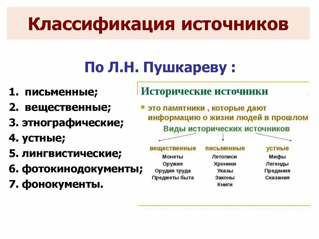 Исторические источники россии