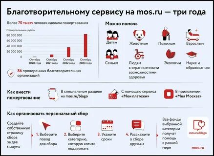 Список благотворительных фондов в москве vmesteplus