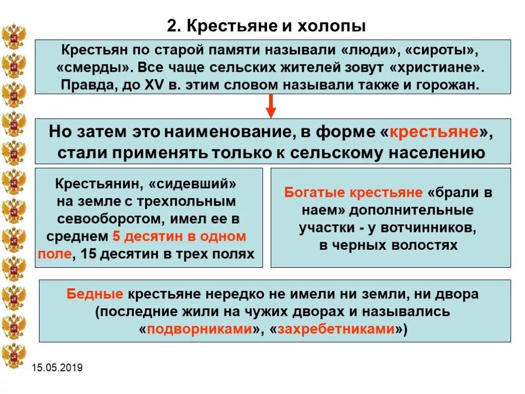 Холоп называется. Крестьяне и холопы. Владельческие крестьяне и холопы разница. Хозяйство Руси и положение различных групп общества в 14-15 веках. Холопы на Руси в XIV-XV ВВ..