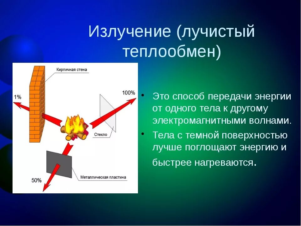 Каким способом передается тепло от костра. Теплообмен излучением. Излучение теплопередача. Передача тепла излучением. Способ передачи тепла излучение.