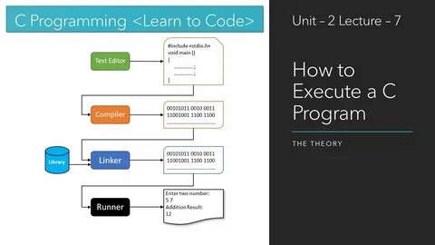 How to execute