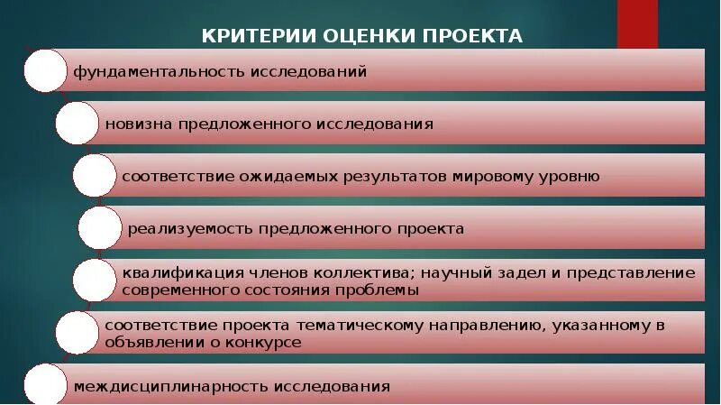 Критерии оценки грантовых проектов. Критерии оценки проекта. Критерии оценки социальных проектов на Грант. Стипендия президента критерии оценивания. Живая классика критерии оценивания