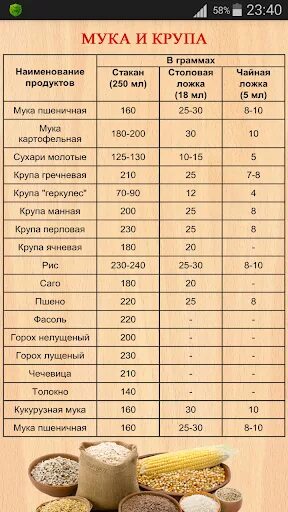 Сколько грамм крупы в ложке. Крупа в граммах в ложке столовой. Таблица граммов продуктов в стакане. Грам в столовой ложки каши. Вес круп в столовой ложке.