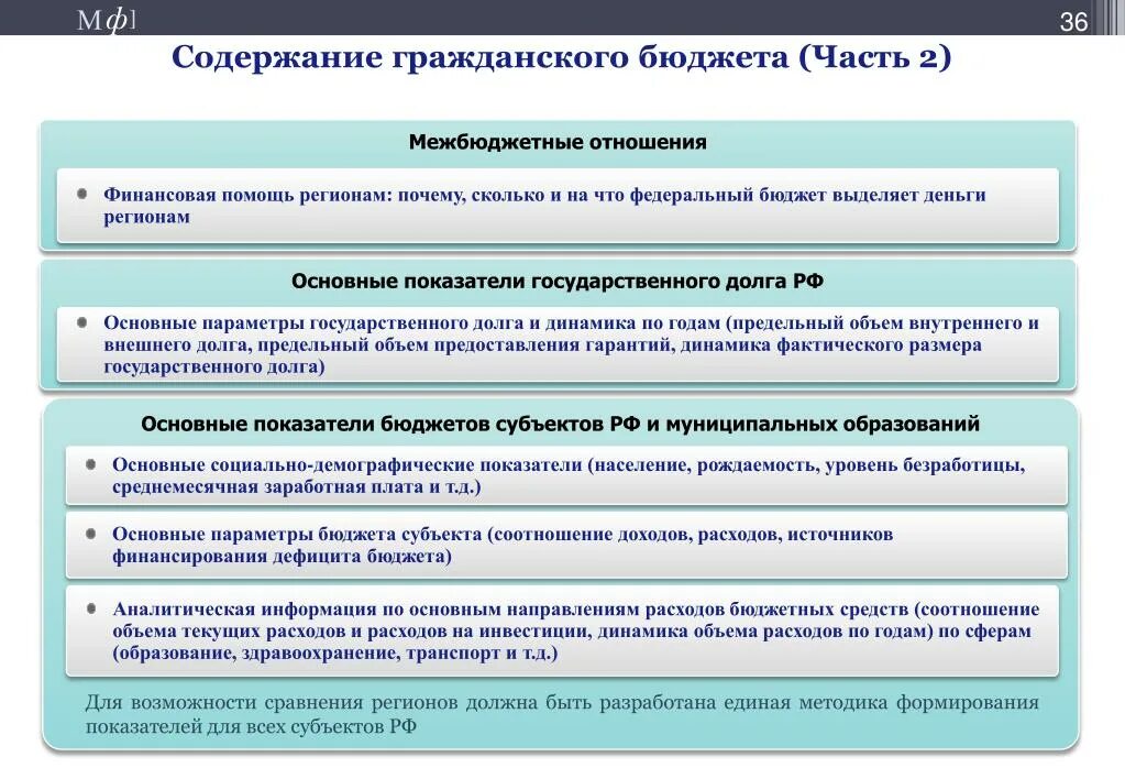 Муниципальные источники субъектов рф. Объем дефицита бюджета субъекта. Источники финансирования дефицита бюджета субъекта. Содержание бюджета. Основные направления бюджетных расходов.