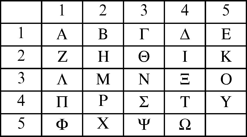 Как узнать нумерологию имени