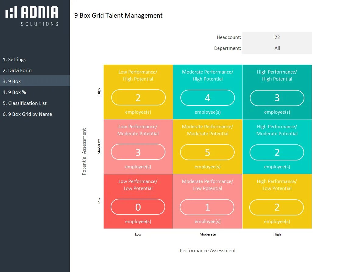 9 Box Grid. Методика 9 Box. Матрица 9 Box. Найн бокс. Box report