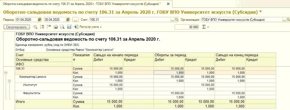 Перенос между счетами. Оборотно-сальдовая ведомость по счету 205. Оборотно-сальдовая ведомость по счету 50 пример. Оборотно-сальдовая ведомость по счету 401.40. Оборотно-сальдовая ведомость по дебиторской задолженности.