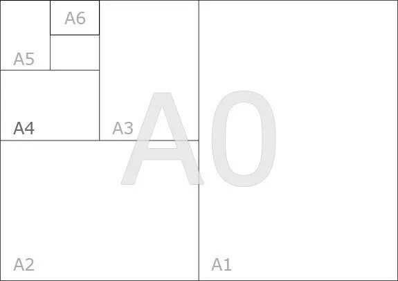 1 16 формата а4. Формат листа а1. Формат а4 Размеры. Формат листа а4. Hfhpvth KBCND f4.