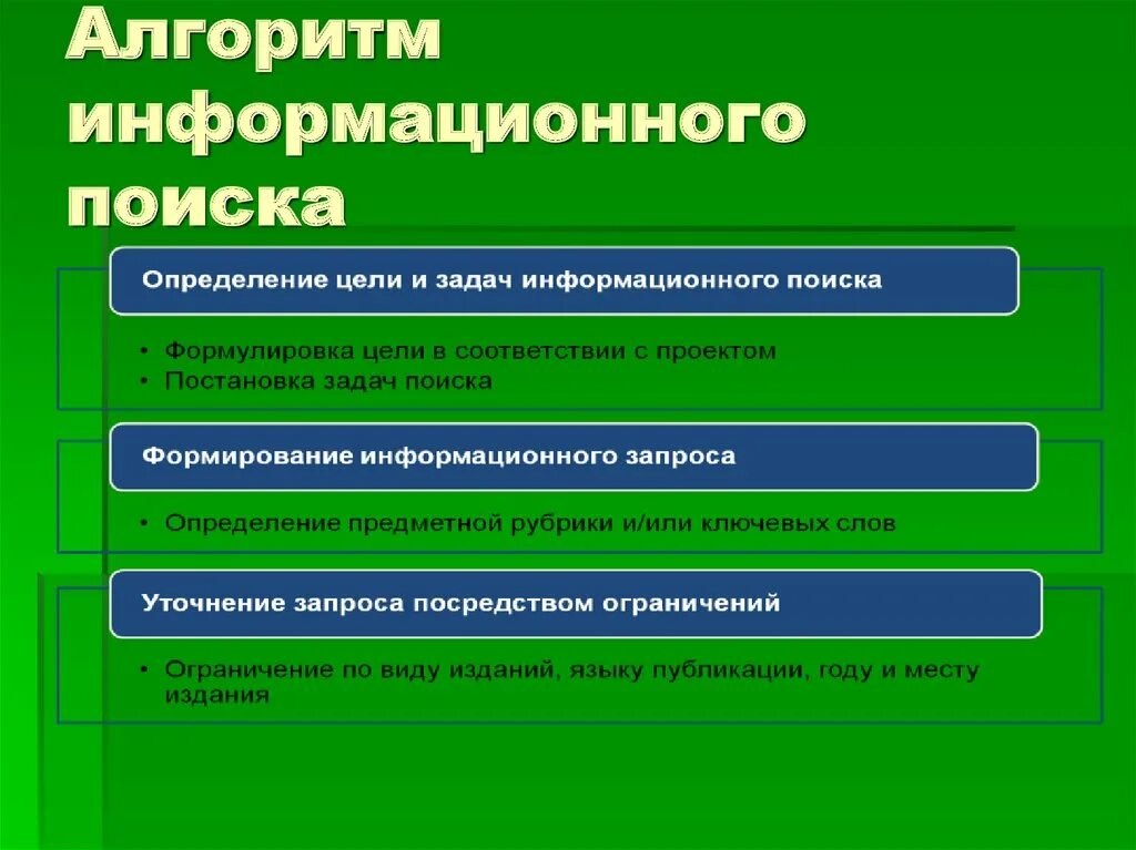 Информационные алгоритмы. Средства информационного поиска. Методы информационного поиска. Особенности информационного поиска. Определение информационных алгоритмов