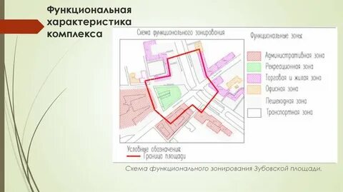 План характеристики комплекса