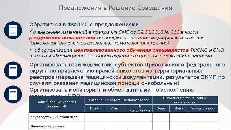 Ффомс не отвечает. Предложение решения. Предложения в проект решения совещания. Техника предложения. Корпоративный цвет ФФОМС.