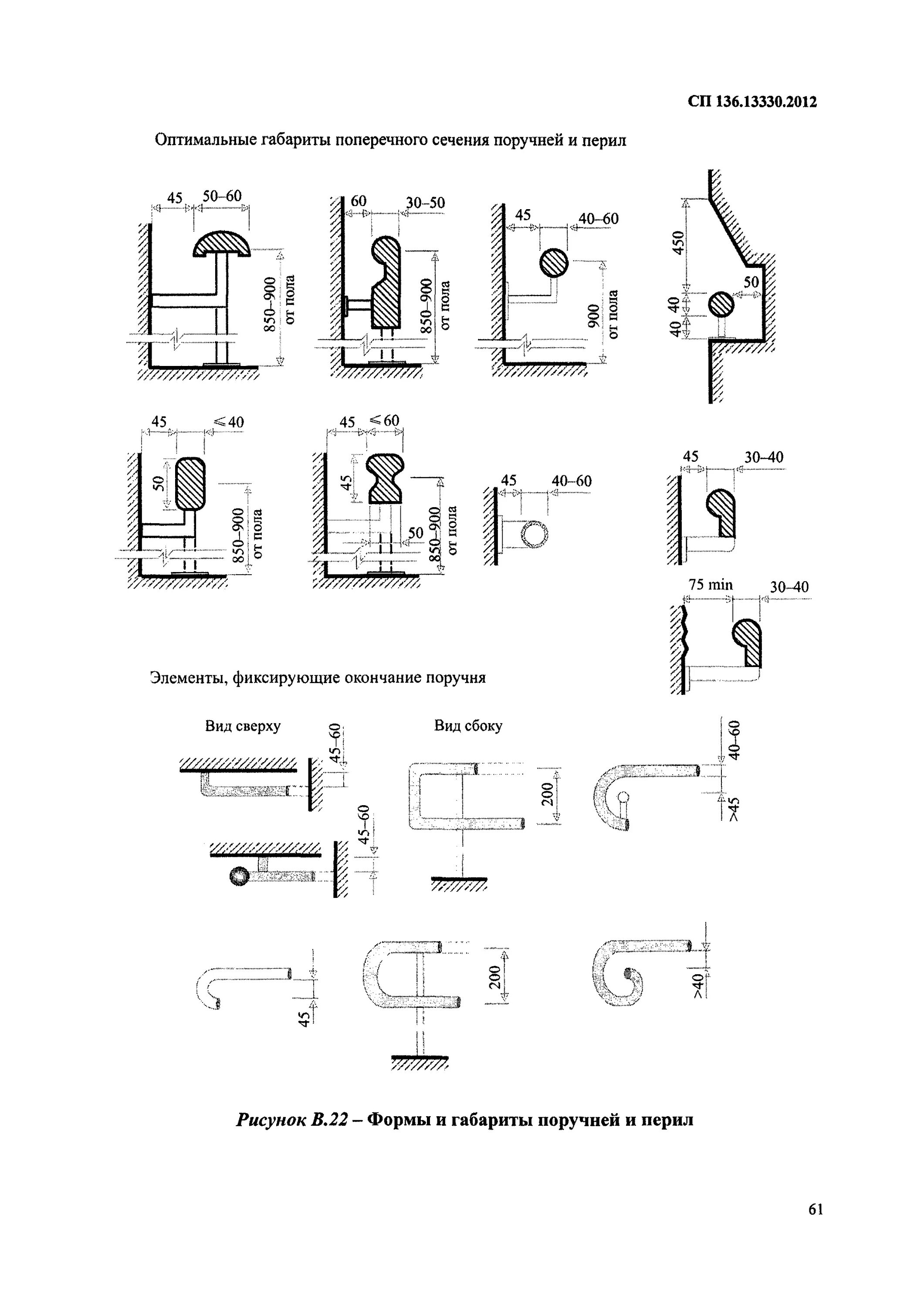 Сп 59 зона безопасности мгн. Санузел мгн сп 59. Сп мгн сп 59. Снип маломобильные здания и сооружения. 13330.