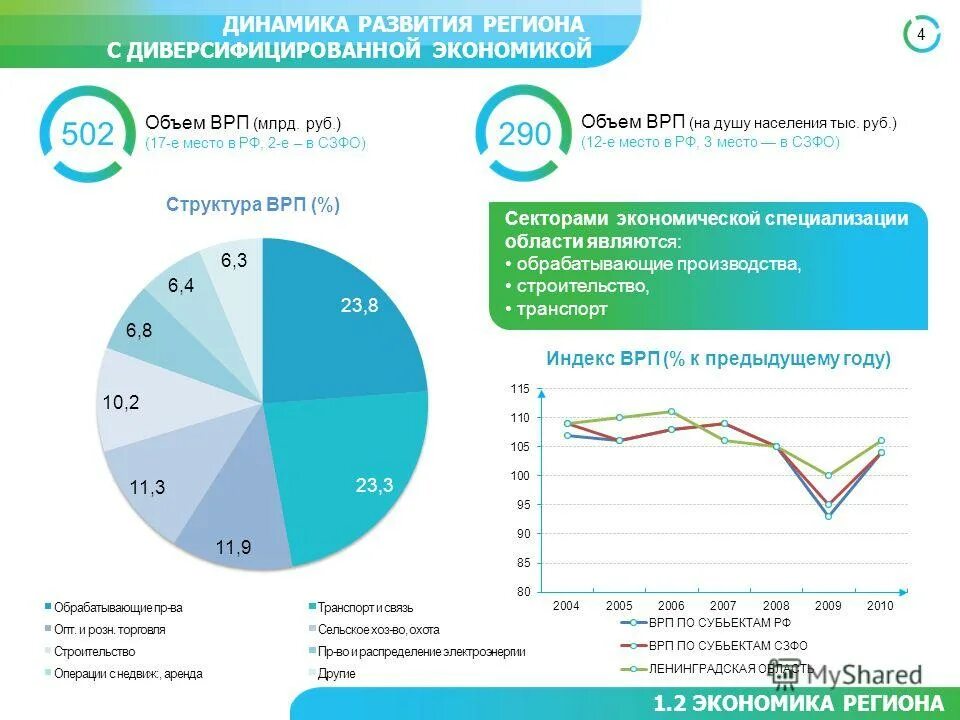 Объем врп регионов. ВРП это в экономике. Динамика развития регионов. Объем ВРП. Формирование ВРП.