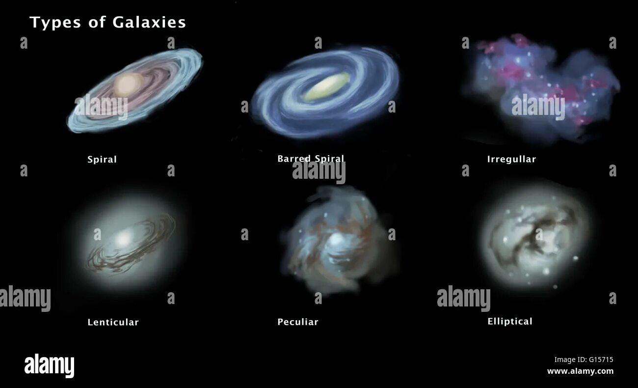 Galaxy Types. Графическое изображение эллиптических галактик. Спираль Галактики синего цвета. Спиральные Галактики примеры с названием.