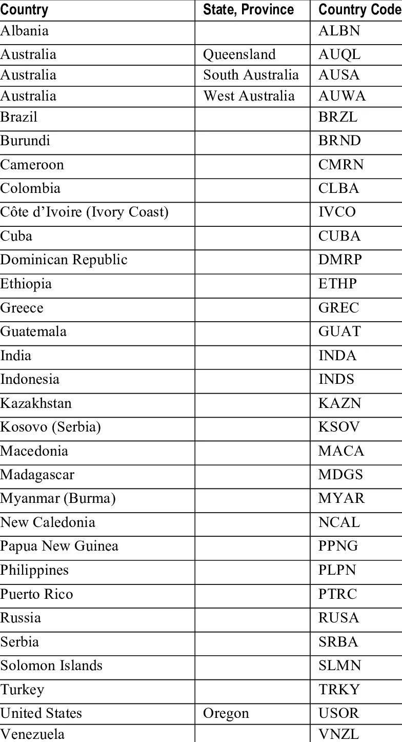 Countries names. Индонезия номер телефона. Country number codes. Countries name codes.