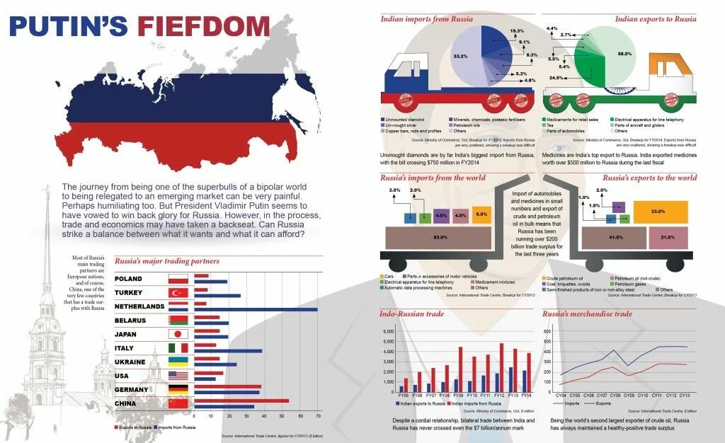 Инфографика экспорт и импорт. Инфографика экспорт и импорт продукции. Инфографика Россия в современном мире. Параллельный импорт в Россию инфографика.