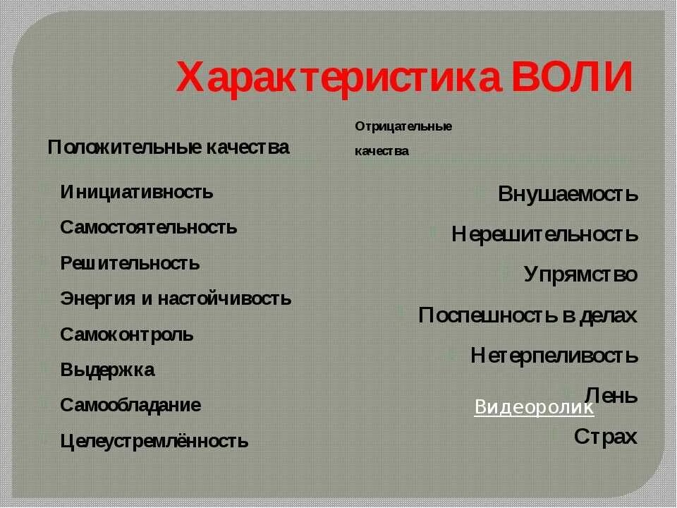 5 качеств достоинства. Положительные и отрицательные качества человека. Отрицательные качества человека. Отрицательные качества чел. Отрицательные качества челове.