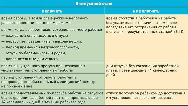 Какие месяцы для отпускных