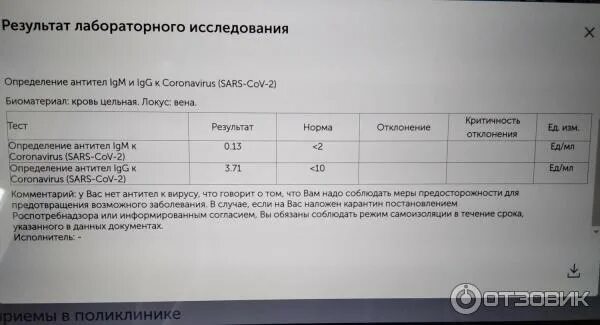 Положительные результаты igg. Антитела IGG К коронавирусу. Антитела к коронавирусу SARS-cov-2 (Covid-19). Антитела класса g к SARS-cov-2. Антитела класса IGG И IGM К коронавирусу SARS-cov-2.