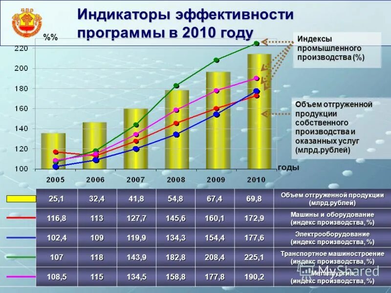 Индекс на оборудование. Индекс на оборудование. Индексы на 4 квартал 2020 минстрой. Оценка состояния оборудования. Индексы минстроя 2 квартал 2021.