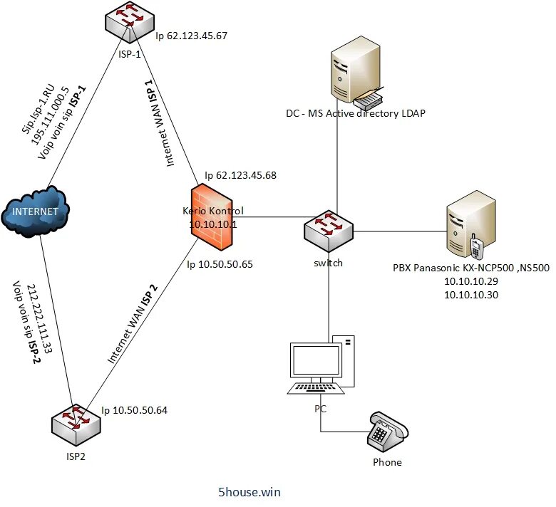 Логическая схема сети. Схема сети ISP. SIP схема логика. Локальная сеть схема Визио.