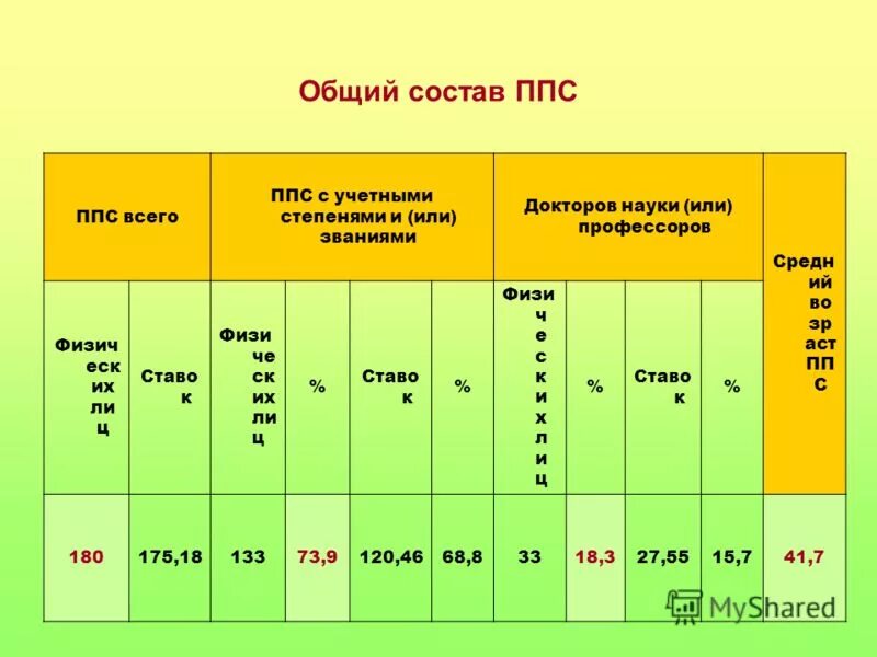 Медицинское образование. Степени врачей по возрастанию. Степени врачей. Врач фото картинки. Врач кандидат медицинских наук.