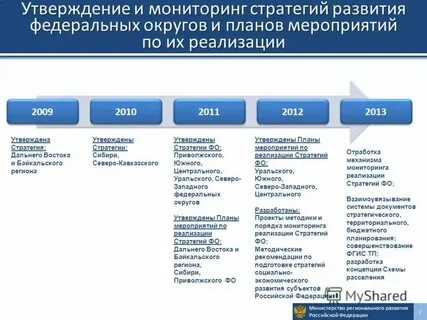 Стратегии развития федеральных округов