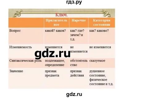 Быстрова программа по русскому языку