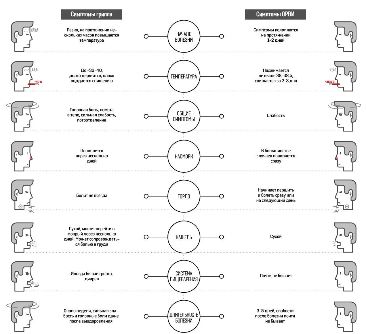 Сколько дней держится температура. Сколько пои ОРВИ держмтся темпера. Сколько держится температура при гриппе. Сколько дней держится температура при ОРВИ. Температура при заболевании орви